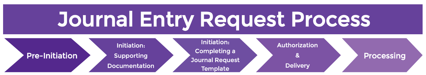 journal-entry-request-financial-services
